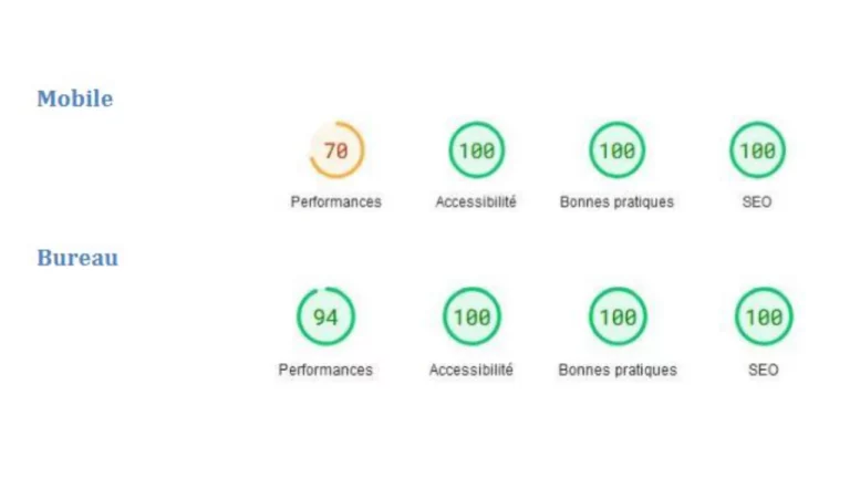 page speed insite owoxa
